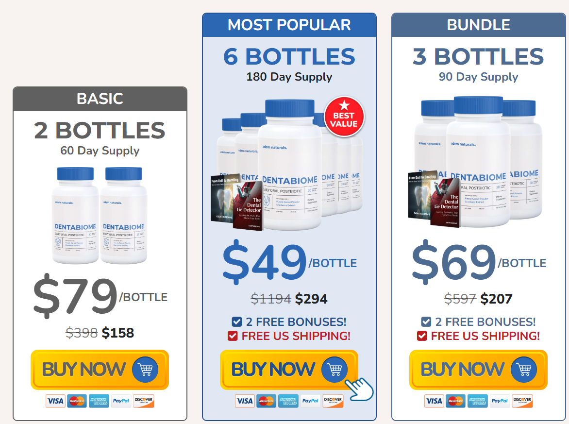 DentaBiome   Pricing Details